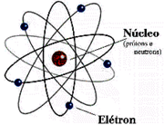 ESQUEMA DE UN ÁTOMO